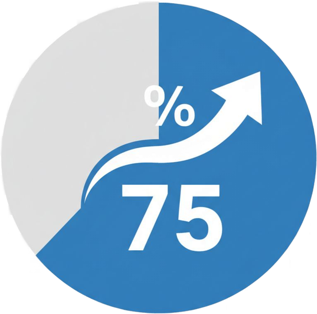 Return on Investment (ROI) Analysis