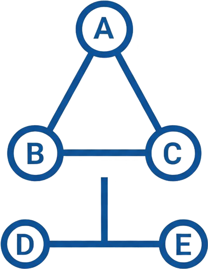 Support Knowledge Graph