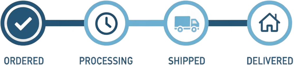 Order Status Timeline