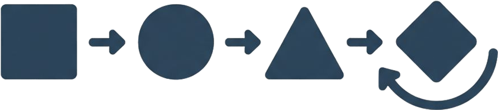 Product Recommendation