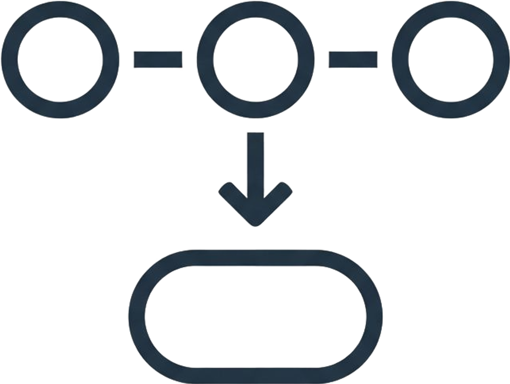 Customer Behavior Flow