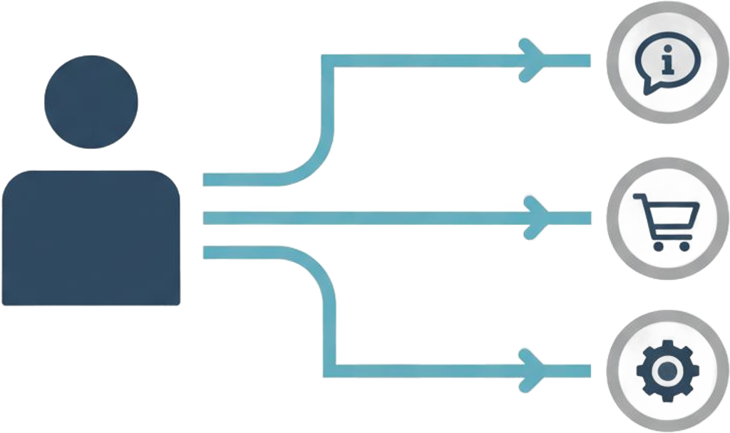 Customer Experience Map