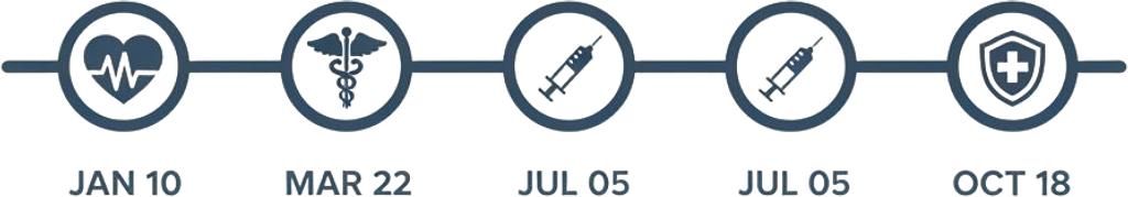 Medical History Timeline