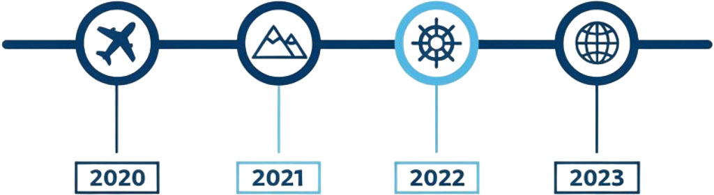Trip Itinerary Timeline