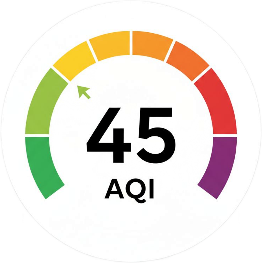 Air Quality Index