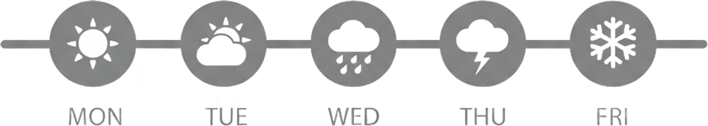 Weather Forecast Timeline